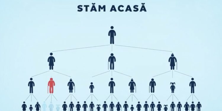 De ce trebuie să stăm acasă?