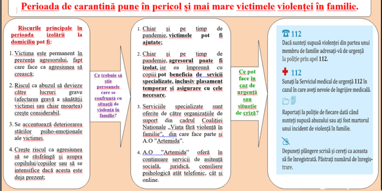 Suport psihologic femeilor afectate de violenţă