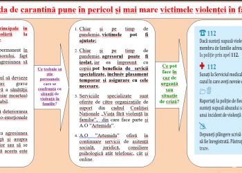 Chiar și pe timp de pandemie victimele pot fi ajutate‼️