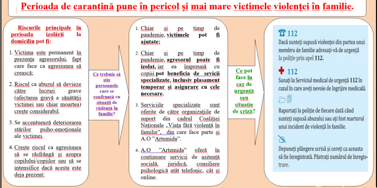 Chiar și pe timp de pandemie victimele pot fi ajutate‼️