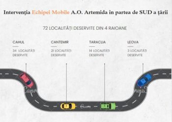 Echipele Mobile A.O. Artemida