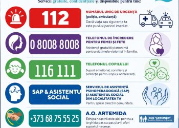 #ȘtiiUndePoțiGăsiAjutor