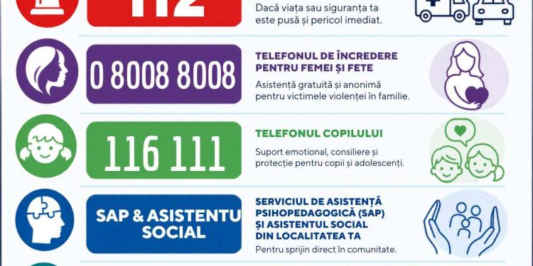 #ȘtiiUndePoțiGăsiAjutor